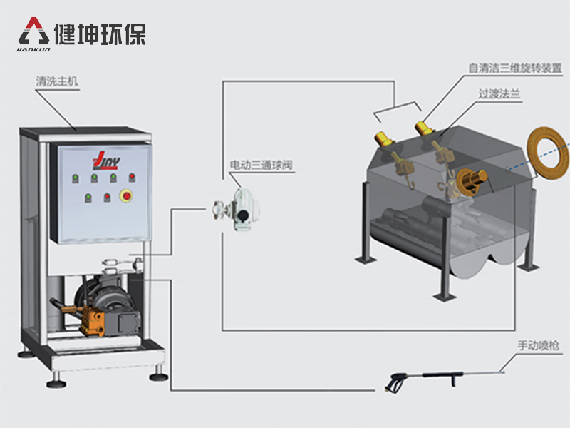 北京 3D旋转高压清洗系统